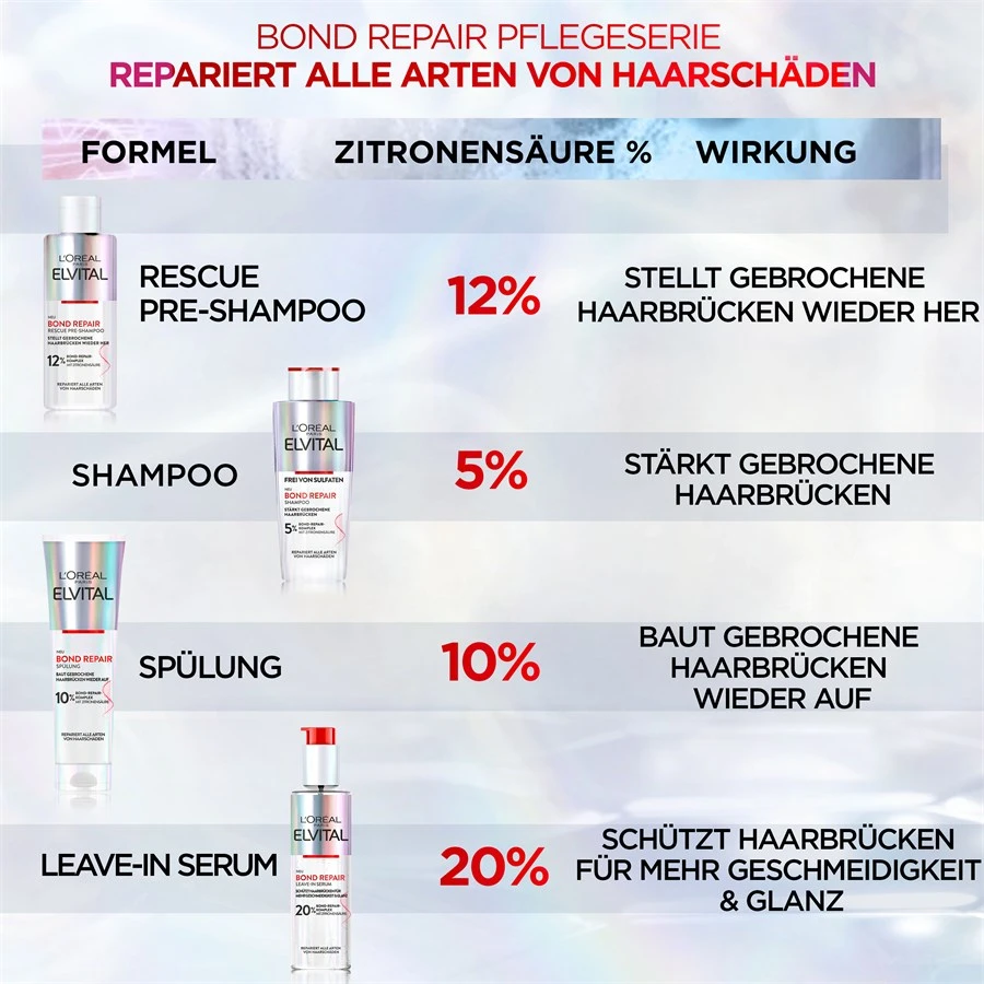 Elvital Bond Repair Leave-In Serum De L’Oréal Paris – Image 6