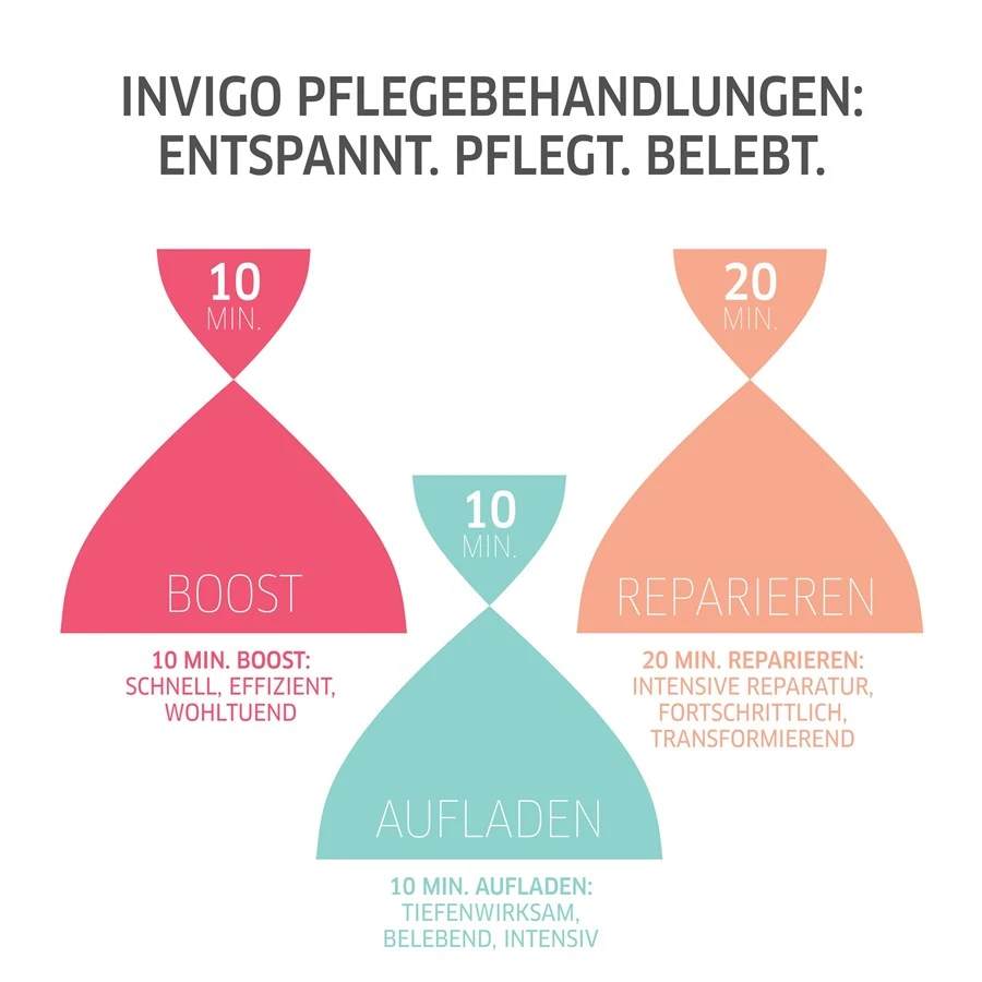 Nutri-Enrich Nourishing Anti-Static Spray De Wella – Image 5